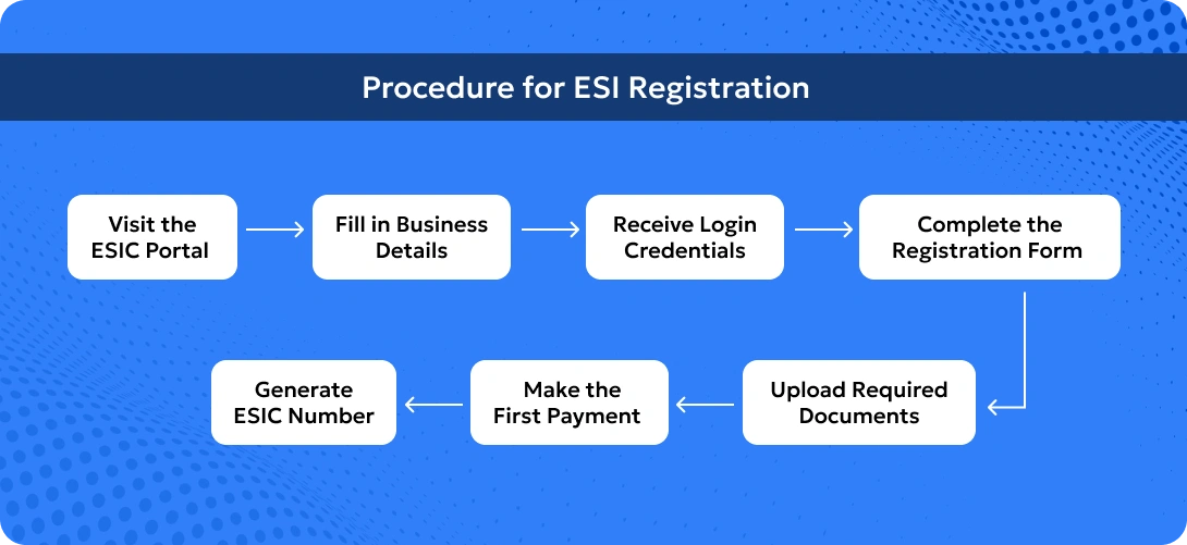 procedure for esi registration