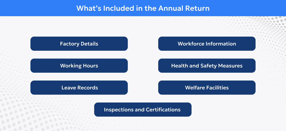 annual return under factory act