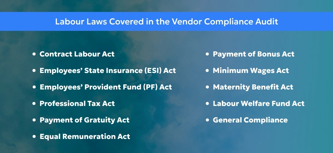 vendor compliance audit