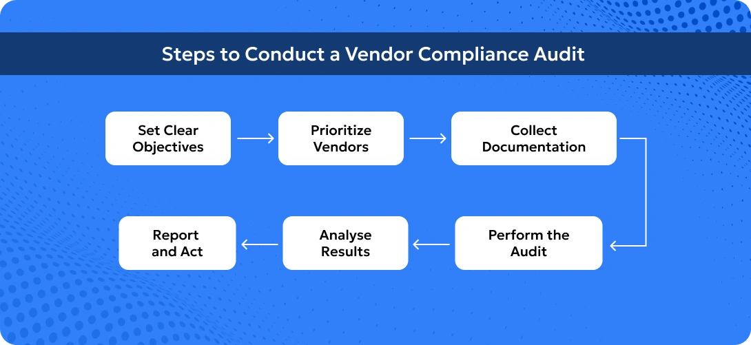 vendor compliance audit