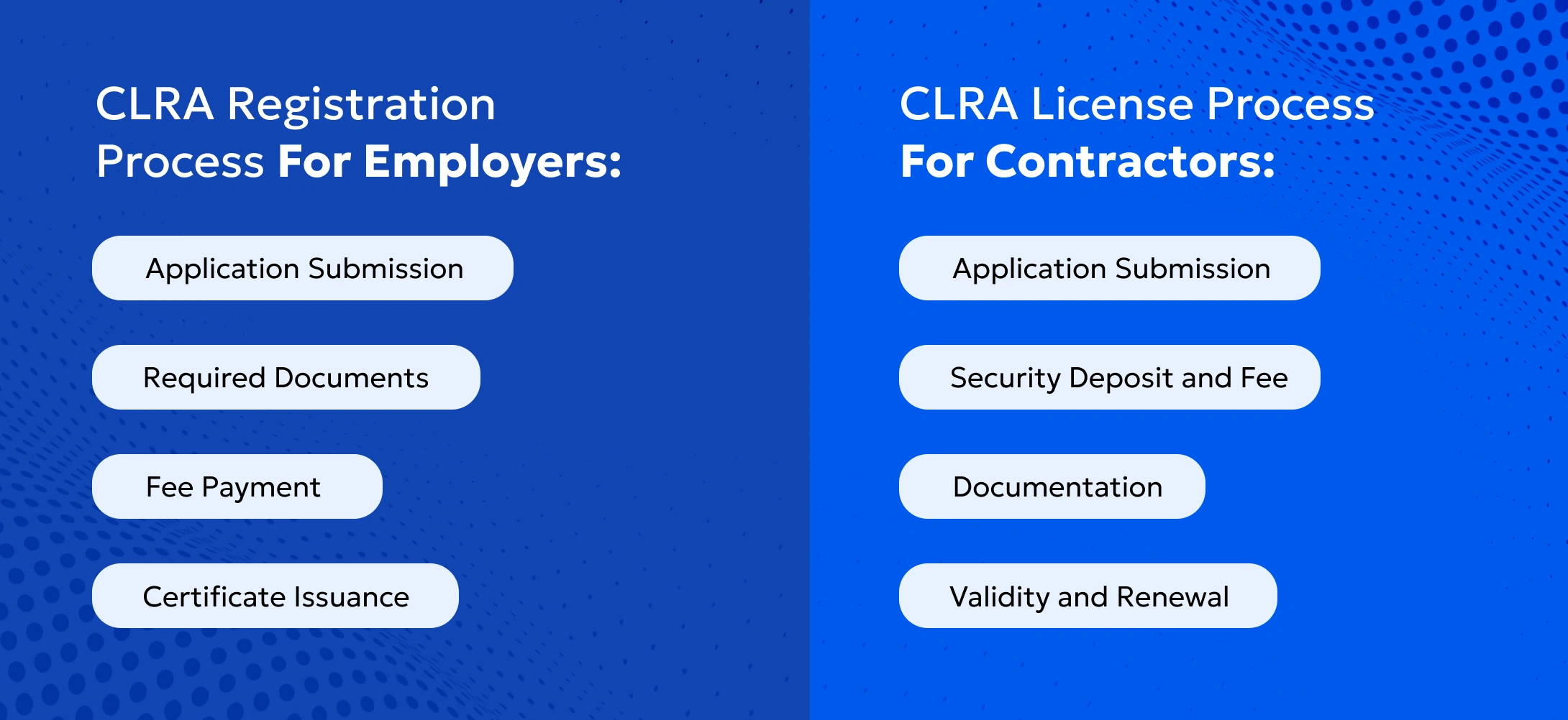 the contract labour regulation and abolition act 1970