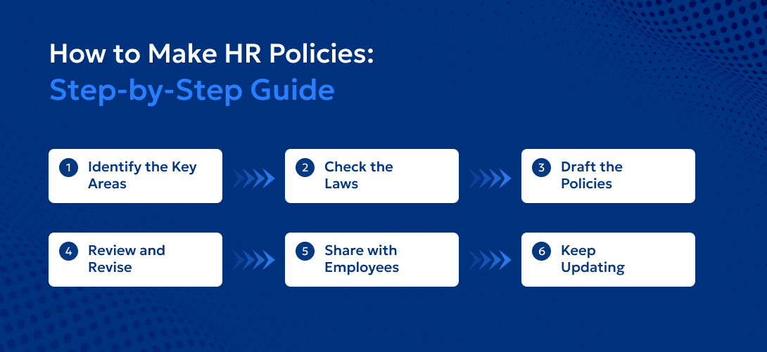 How to Make HR Policies_ Step-by-Step Guide  (1)