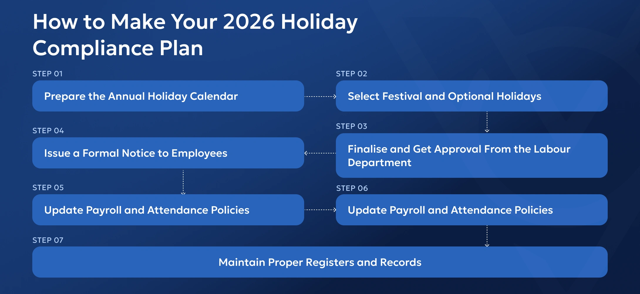 Karnataka national and festival holidays
