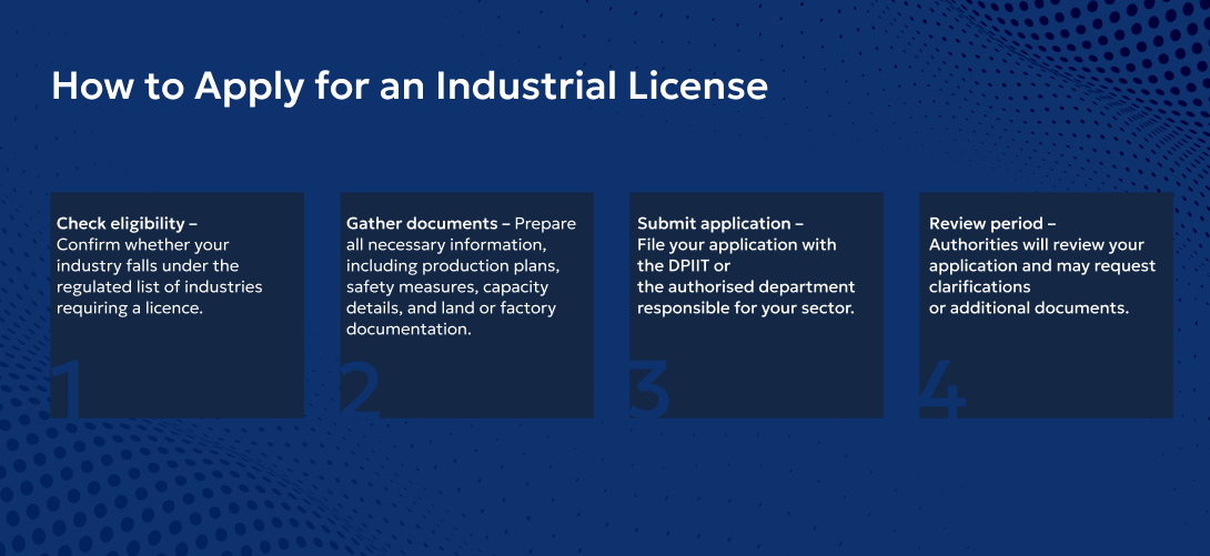 Industrial License Policy in India