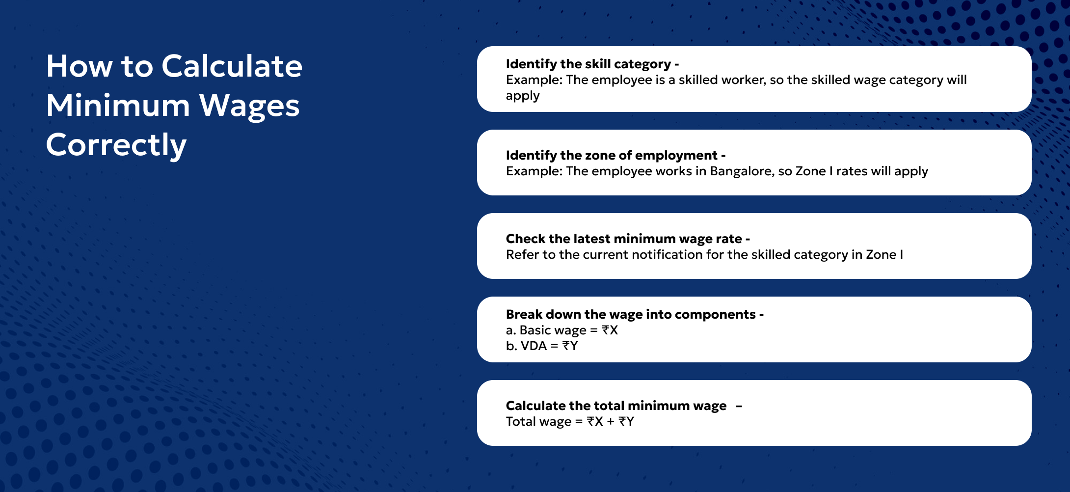 Minimum Wages in Karnataka